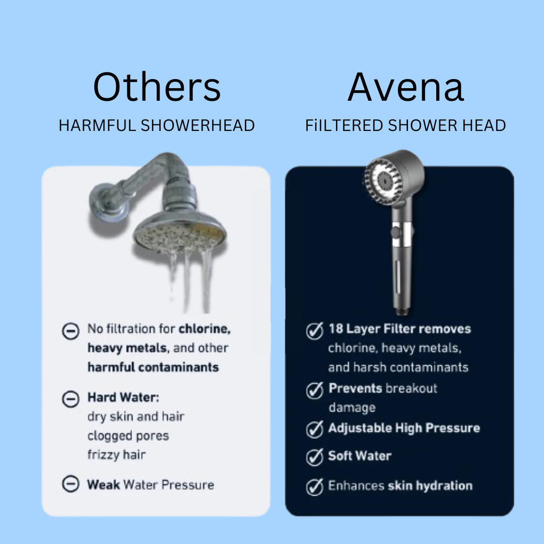 Avena™ Scalp Showerhead